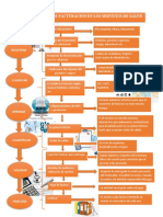 Proceso en Facturacion de Los Servicios