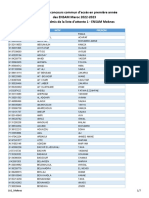 Résultats Du Concours Commun D'accès en Première Année Des ENSAM Maroc 2022-2023 Liste Des Admis de La Liste D'attente 1 - ENSAM Meknes