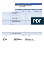 Table of Specification in Ge 07-Science, Technology, and Society