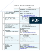 List of Companies of Iron, Steel and Metals and in Egypt: Import@Alahmadeya - Co Mahmoud - Akl@Alahmadeya - Co