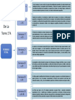 Cuadro Sinoptico Periodo Fetal Nestor 1°a