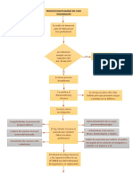 Diagrama de flujo-L.B.C.