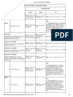 Tabelas de Incidência INSS - FGTS - IRRF