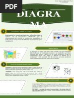 Infografia Diagrama Hierro Carbon