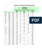 Table 2 - Dimensions and Weights of Welded and Seamless Wrought Steel Pipe