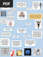 Mapa Mental - Aristoteles