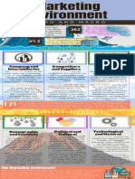 Infographic Microand Macro