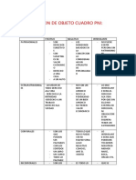 Clasificacion de Objeto Cuadro Pni