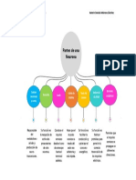 Esquema Partes de Una Neurona