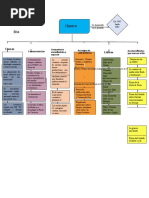 Mapa Conceptual Guerra Fria 6