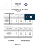 Consolidation Mps in Grade 7 Science: Dulag National High School