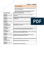 Canevas Rapport Formation