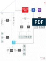 MP84 - U3 - S6 - S11 - MAPA - Segmentacion y Posicionamiento