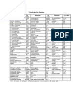 Tabela de Per Capitas