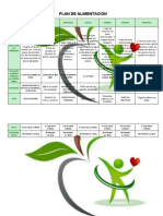 Plan de Alimentación