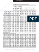 NDS 2015 Supplement Table 1B - S4S Section Properties