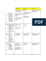 SoFi Research