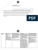 Palliative Care Gaps and Challenges Summary of Themes