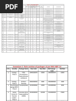 Chiranjeevi New Package List 2022