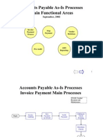 Accounts Payable Process