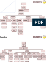 KMC Org Chart - Current and Proposed