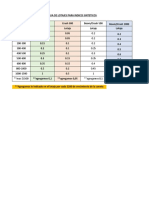 Guia de Lotajes para Indices Sinteticos