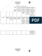 Contextualized Competency Table