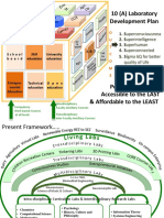 Laboratory Development Plan