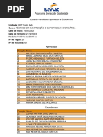 Resultado PSG 2022 Edital n031