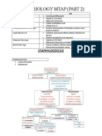 Bacteriology Mtap (Part 2)