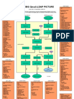 The Big Qmail Ldap Picture 20031112