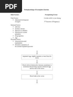 Pa Tho Physiology of Incomplete Abortion