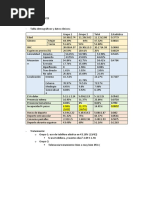 Copia de RESULTADOS ESGUINCES Resumen