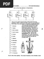 #2 - Who Are The Moorish Americans (Part B) : Nationality and Birthrights Taken From The Moors