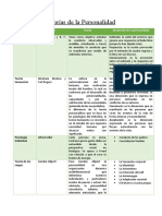 Teorías de Personalidad - Cuadro Comparativo