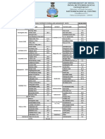 Iadp Rainfall - 2022-08-08T211644.667