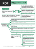 Apuntes Fundamentos de Investigación 2021 (1) Esquemas