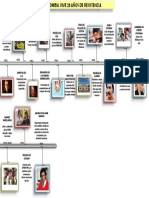 Linea Del Tiempo Colombia Vive 25 Años de Resistencia