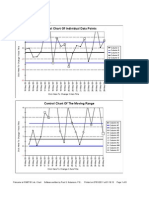 Page Title Goes Here.: Control Chart of Individual Data Points