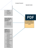 Conceptual Framework Group1