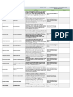 Official IIA Glossary Spanish