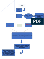 Organizador Grafico