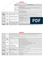 Matriz de Enfoques Transversales