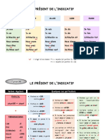 Présent de L'indicatif