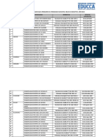 Relación de Municipalidades Que Aprobaron El Programa Municipal Educca Durante El Año 2019 PDF