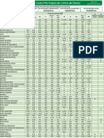 Tabela Indenizações Pré-Fixada v2 Por Grupo 1110 Localiza