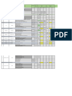 Parcelas Demostrativas