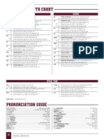 2021 Texas A&M Depth Chart vs. LSU