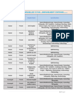 Listof Empanelled Hospitals