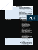 Actividad.3 .Cuadro - Comparativo